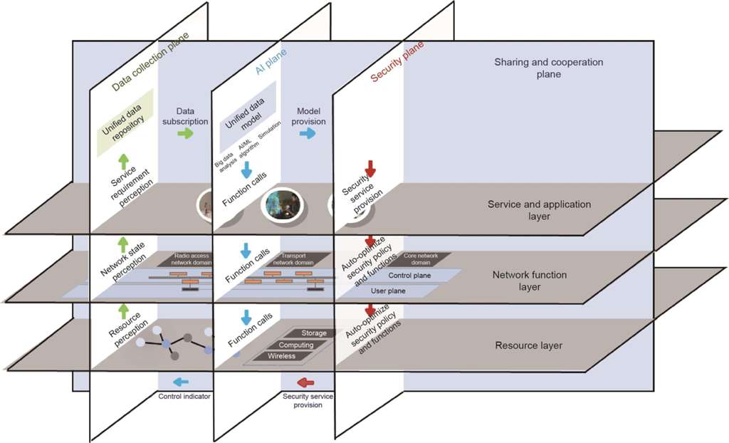6G工业路由器技术架构图